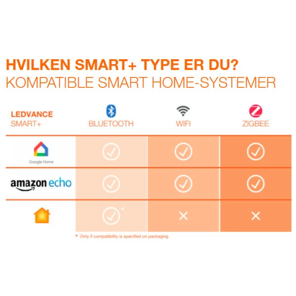 Ledvance Smart+ Floodlight Utendørs Vegglampe/flomlys LED, 10W, RGBW, WiFi, Grå - Bilde 4