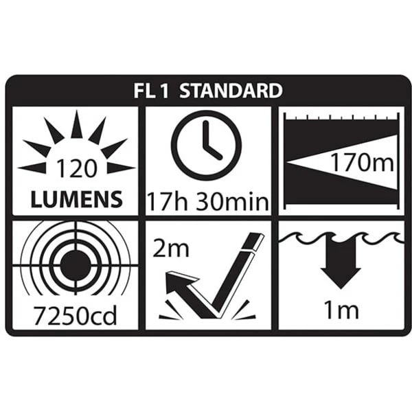Nightstick XPP-5422GM ATEX Lykt, 240 Lumen - Bilde 2